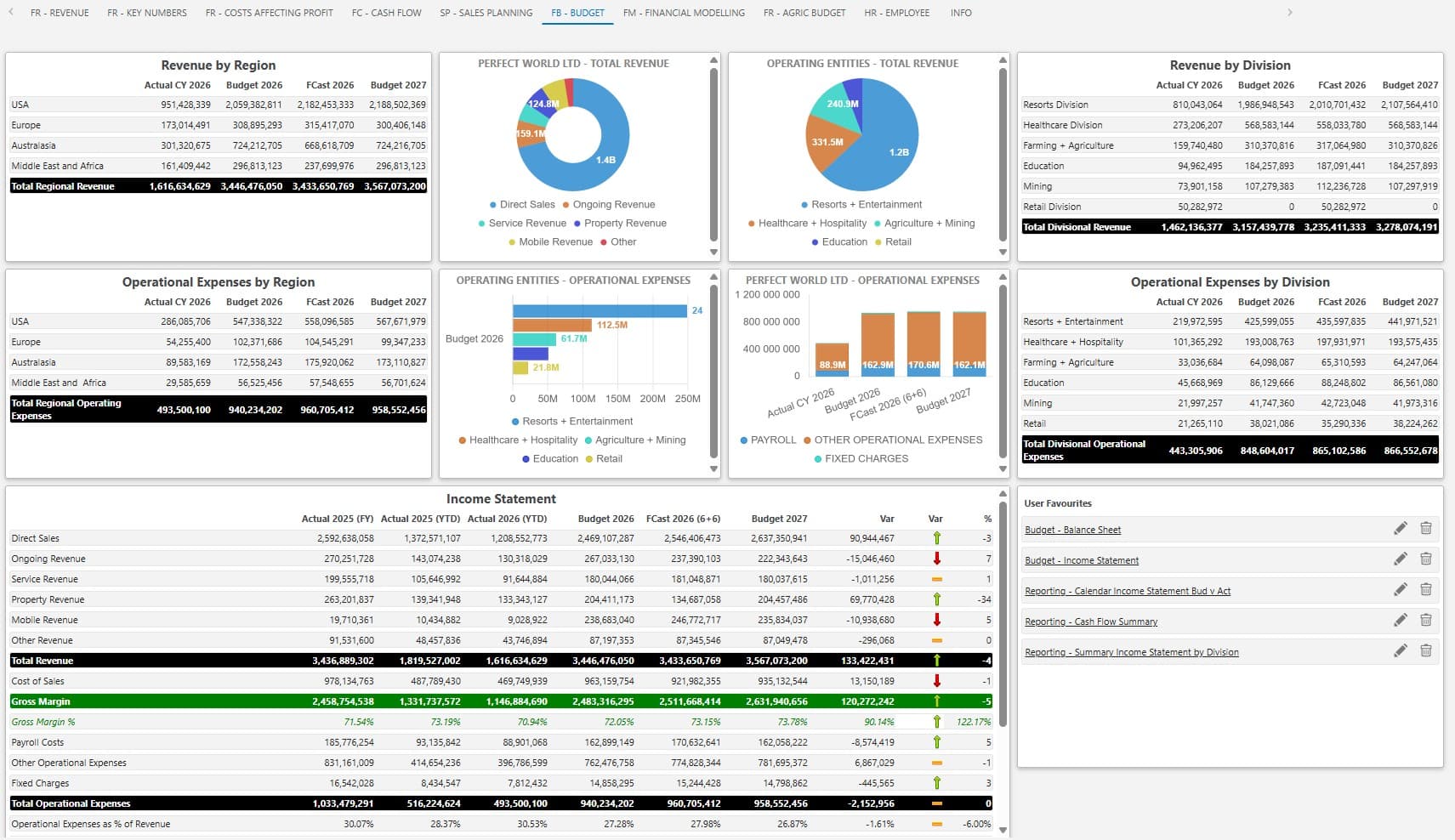 IDU budget dashboard with revenue, expenses, and income statement