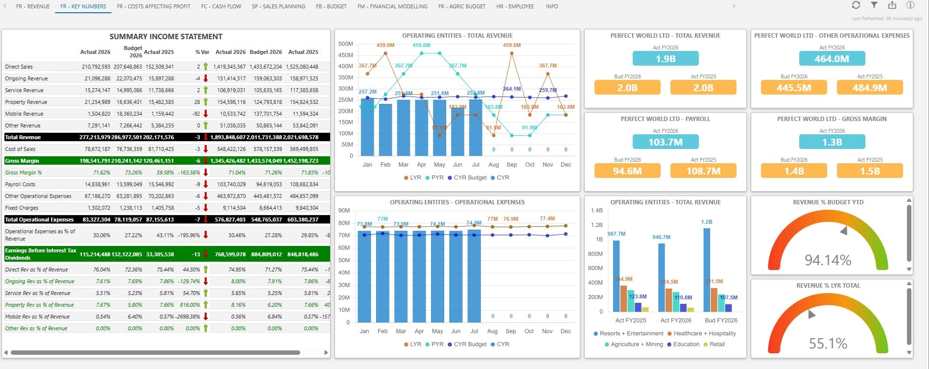 IDU key numbers dashboard — income statement and operating entities