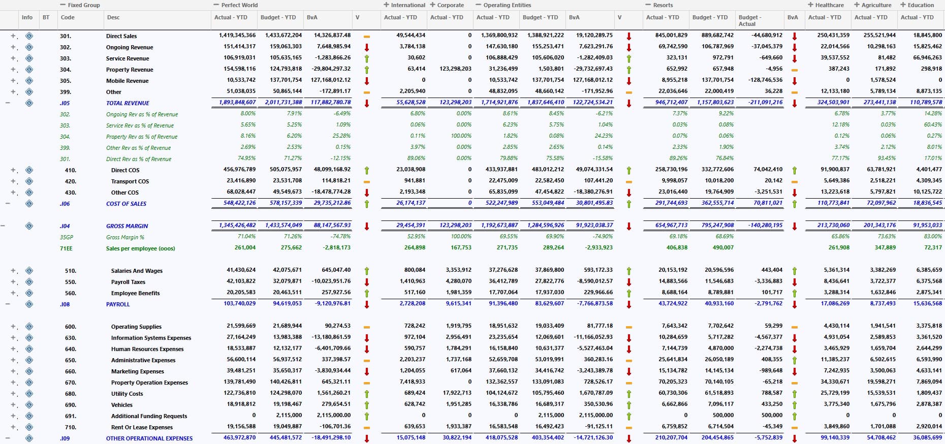 Analytics and Reporting in IDU