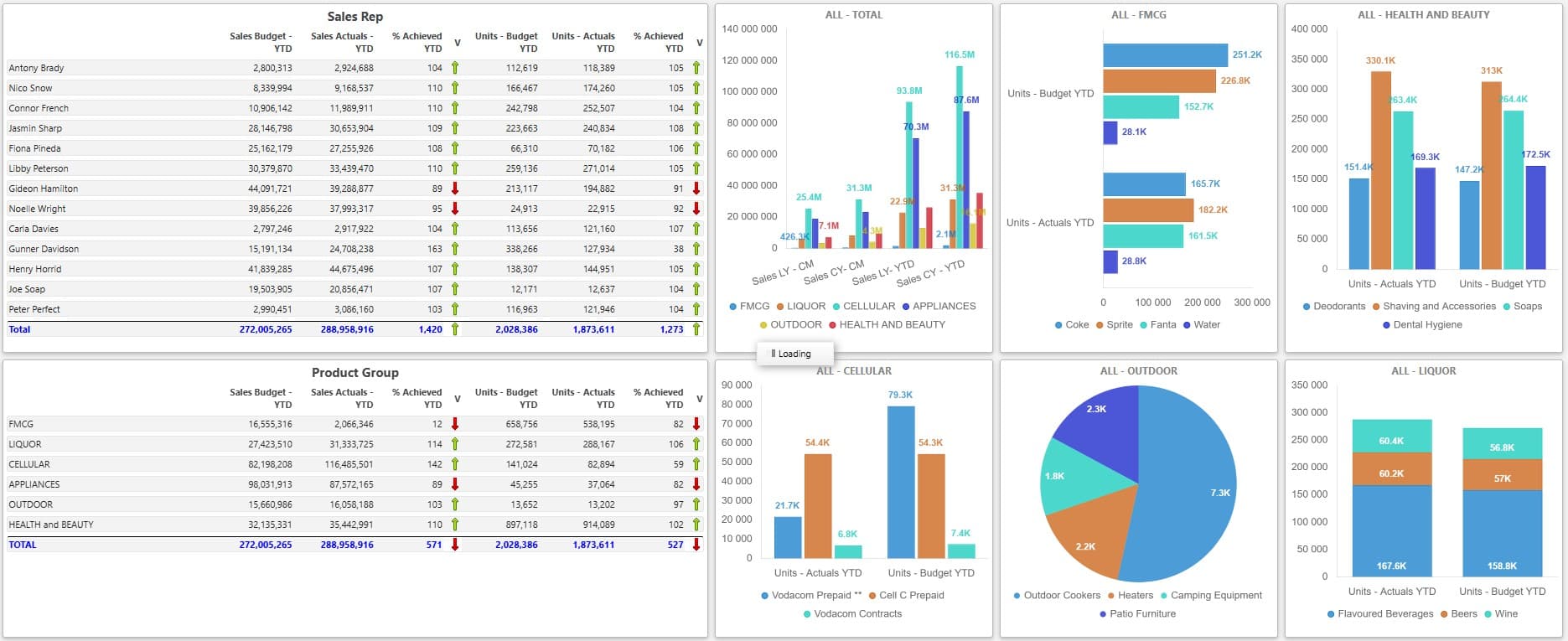 IDU Dashboard for Sales and Operational Reporting